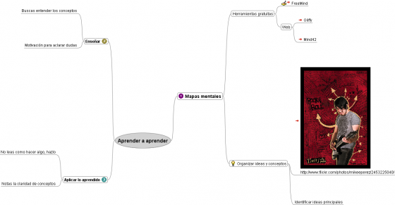 Mapa mental aprender a aprender Mapa mental aprender a aprender