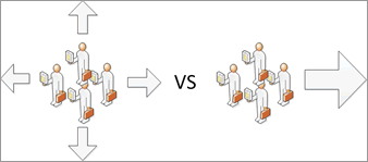 trabajo en equipo todos hacia el mismo objetivo